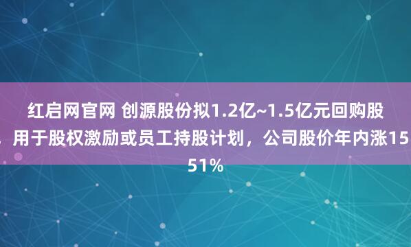 红启网官网 创源股份拟1.2亿~1.5亿元回购股份,用于股权激励或员工持股计划,公司股价年内涨151%